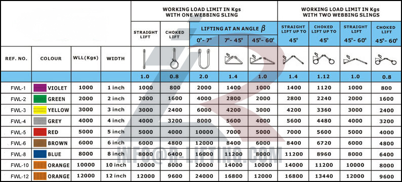 2 Ton Flat Duplex Webbing Slings