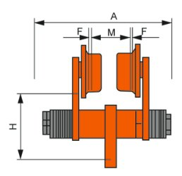 GCT Type Plain Trolley