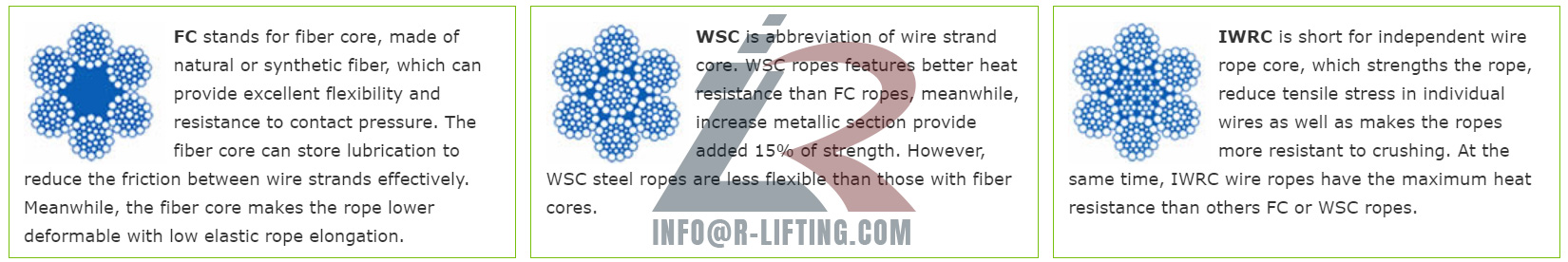 The Difference of Core FC, WSC or IWRC