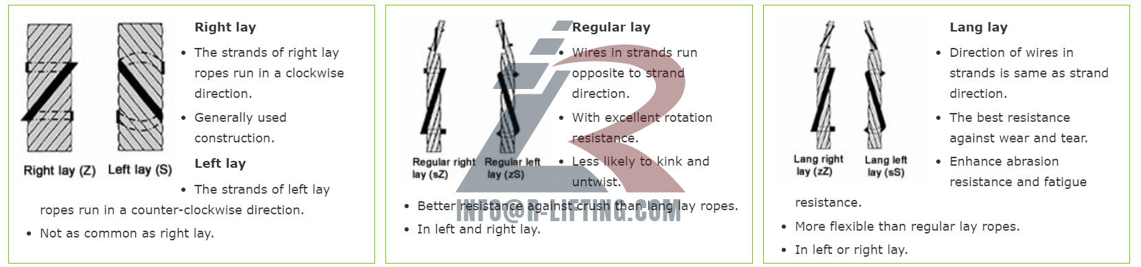 Regular, Lang or Alternative Lay?